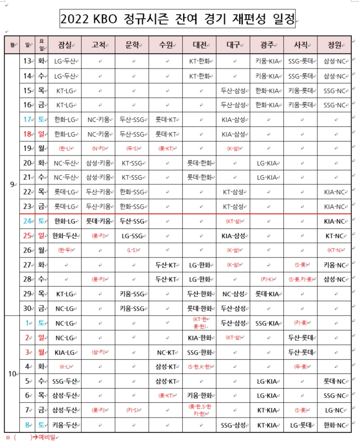 KBO, 우천취소 및 미편성 50경기 일정 확정…9월 24일~10월 8일