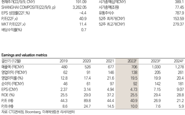 CTG면세점 키데이터