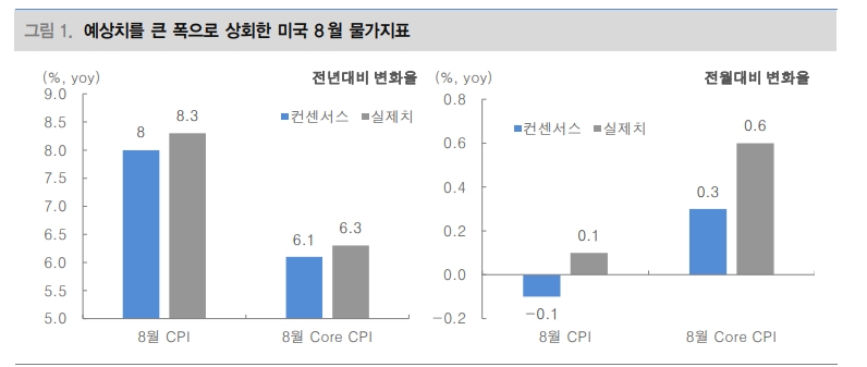 자료: 대신증권