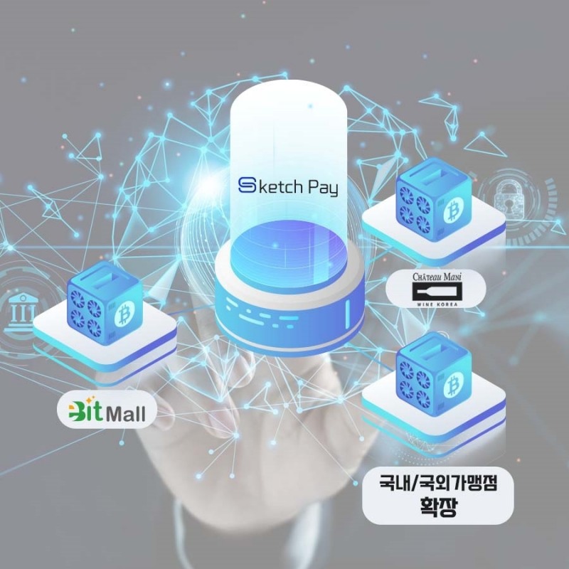 스케치페이, P2E 시장 새 가상플랫폼 사업 본격화