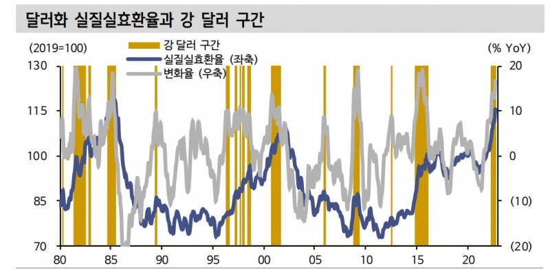 출처: 신한금융투자