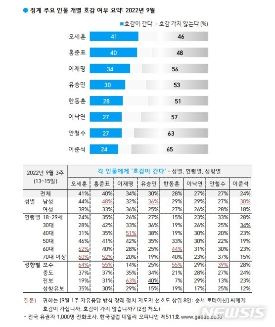 사진=뉴시스