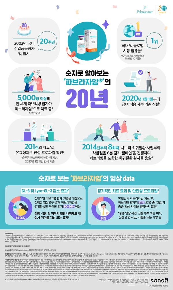 파브라자임출시20주년기념인포그래픽