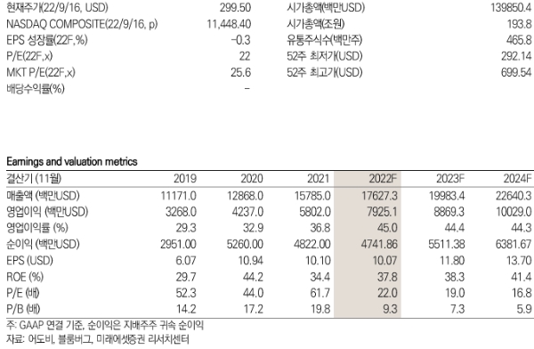 어도비 키데이터