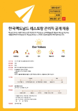 한국맥도날드가 정규직 ‘레스토랑 매니저’ 공개 채용을 실시하고, 오는 9월 25일(일)까지 서류 접수를 진행한다고 20일(화) 밝혔다