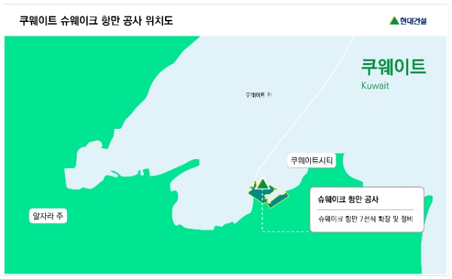 현대건설은 발주처인 쿠웨이트 항만청으로부터 슈웨이크 항만 추가 건설 및 개보수 공사에 대한 낙찰통지서(LOA)를 접수했다고 20일 밝혔다. 사진은 현대건설이 수주한 슈웨이크 항만의 위치. (사진 = 현대건설 제공)