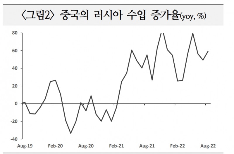 중-러 유착 따른 서방 경계감 속 중국 신흥국 영향력 확대...국제질서 한층 복잡해지는 중 - 국금센터