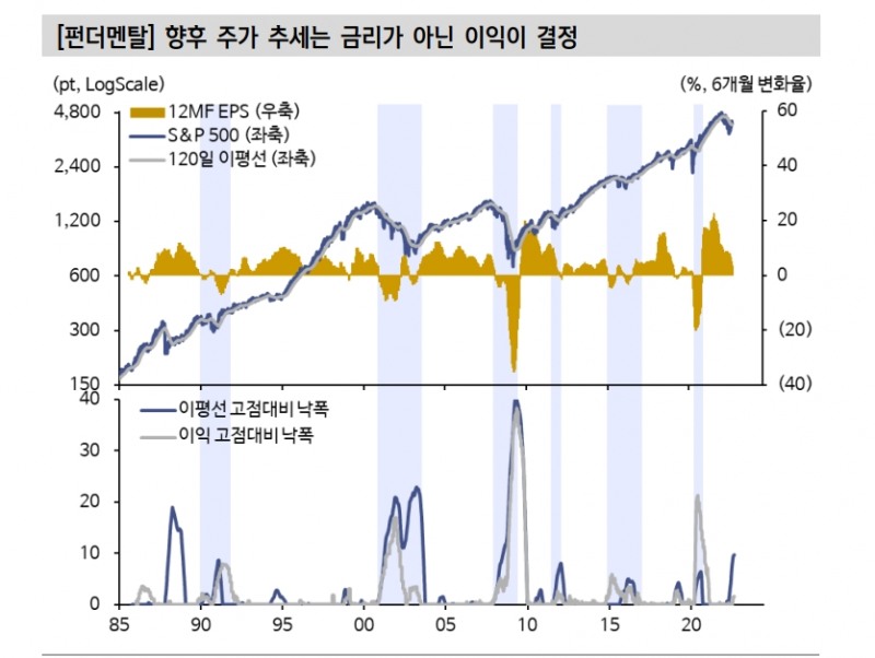 물가 압력 정점 확인했으나 인플레 본질인 공급망 불안 해소 단초 못 찾아 - 신금투