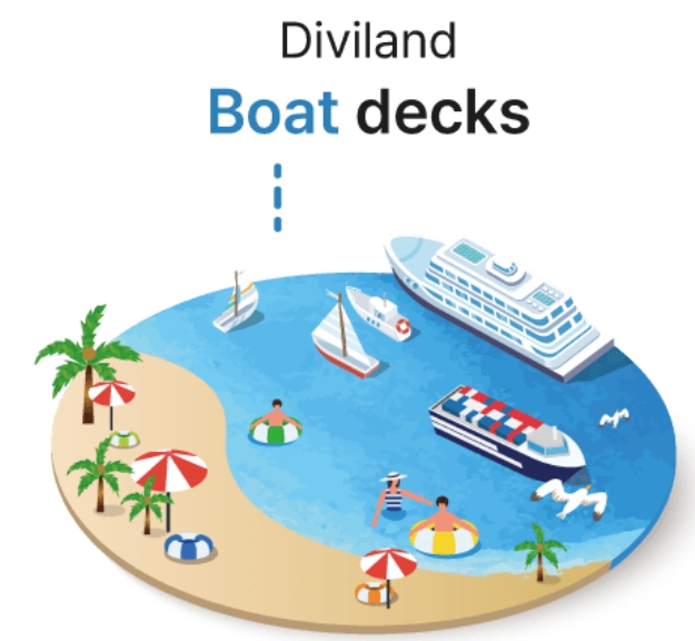 디비랜드, 글로벌 NFT 랜드 거래 눈 앞