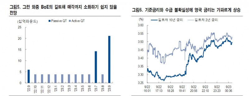 영란은행 터미널 레잇 혼란 가중...길트채 투자 유의해야 - NH證