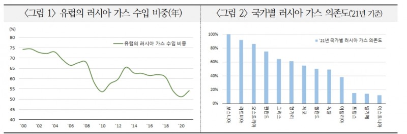 자료: 국제금융센터
