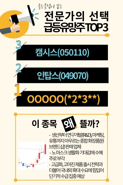 11월 또 한번 0.75%p 오를까 불안, 그래도 이 기업 ‘Buy’…왜?