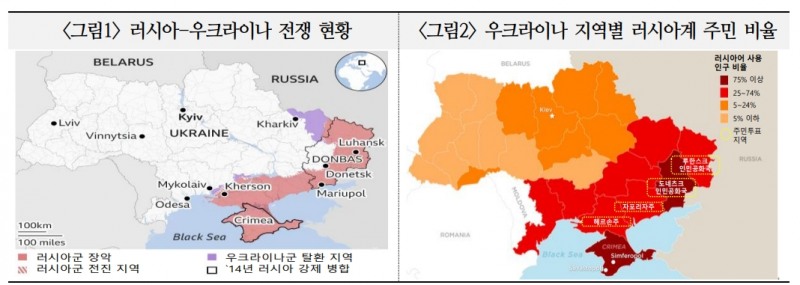 러-우 전쟁 악화시 고강도 통화긴축과 맞물려 금융시장 불안 가중 - 국금센터