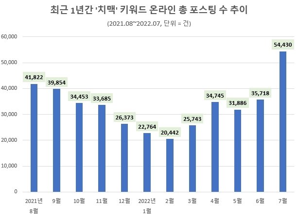 자료 = 데이터앤리서치