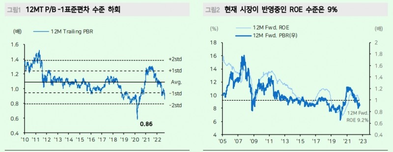 신용위기 없다면 주식 반등 여지는 3분기 실적 - 메리츠證
