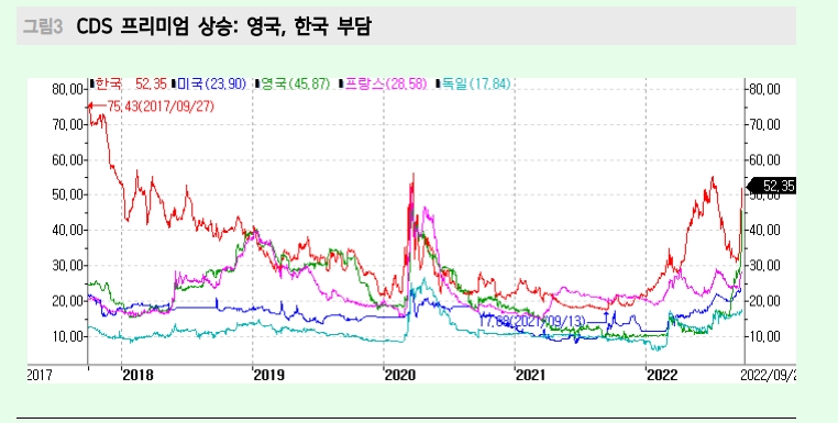 신용위기 없다면 주식 반등 여지는 3분기 실적 - 메리츠證