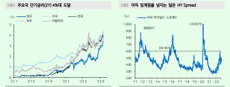 신용위기 없다면 주식 반등 여지는 3분기 실적 - 메리츠證