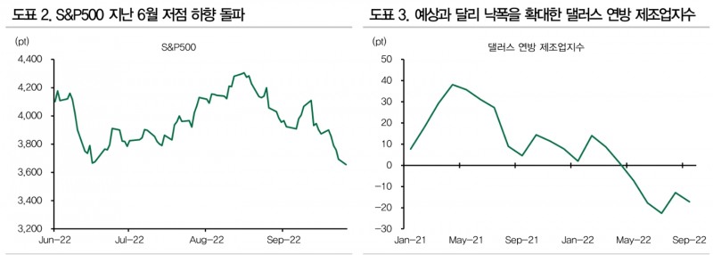 경기둔화 우려 완화 때까지 주식 접근 자제 필요..英 경기둔화 확인의 충격 감안 - DB금투