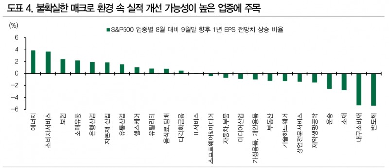 경기둔화 우려 완화 때까지 주식 접근 자제 필요..英 경기둔화 확인의 충격 감안 - DB금투