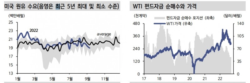 자료: 신한금융투자