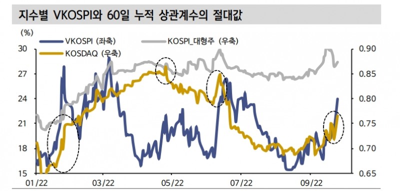 중소형주 진입에 우호적인 시기는 금리와 신용스프레드 안정된 시기 - 신금투