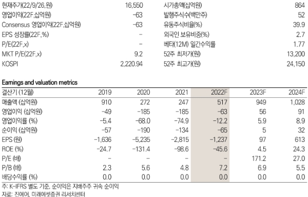 진에어 키데이터