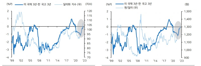 (장태민 칼럼) 환율 급등과 시장의 위기..위기대비와 위기조장