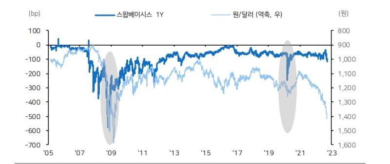 (장태민 칼럼) 환율 급등과 시장의 위기..위기대비와 위기조장