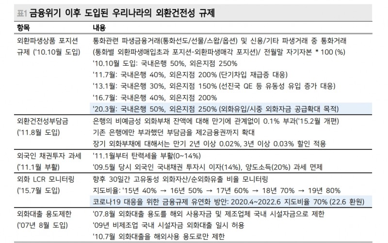 자료: 메리츠증권