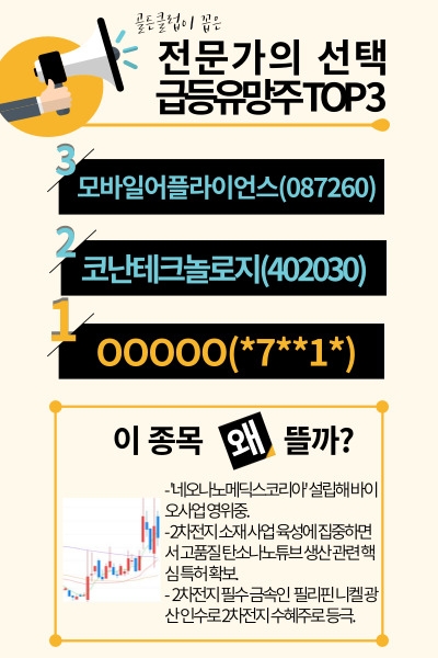 【포착】급락장 포착된 '바이오 섹터' 급등유망 1위, 바로 '이 곳'