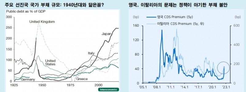 정책리스크로 양상 옮겨가는 중..금융시장이 할 수 있는 건 없어 - 메리츠證