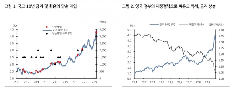 한은과 BoE 대응 긍정적이나 근본적 문제는 여전 - KB證