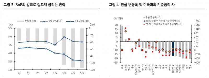 한은과 BoE 대응 긍정적이나 근본적 문제는 여전 - KB證