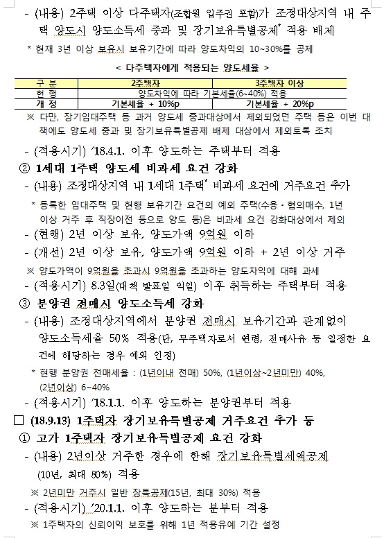 조해진 "文정부, 부동산세제 관련법 총32회 개정..수도권 주택가격지수 상승률 전정부 3.4배 폭등"