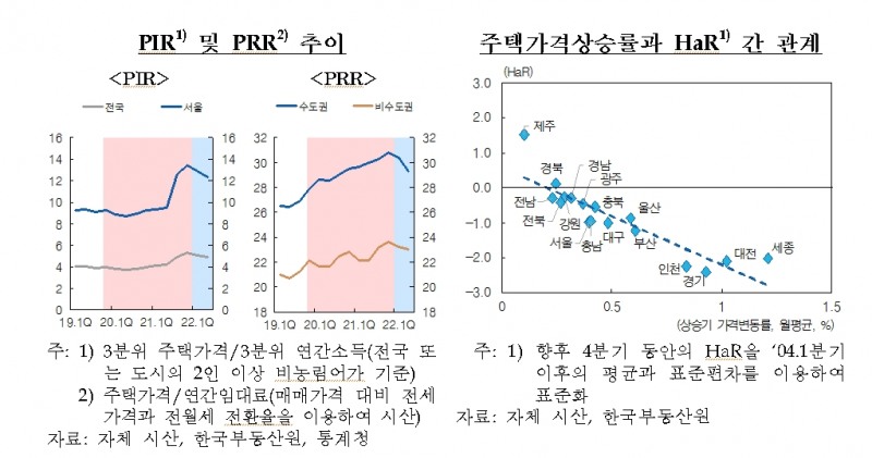 출처: 한은 보고서