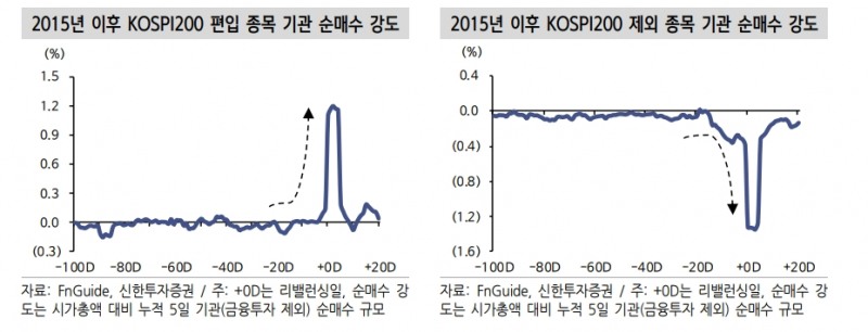 KRX 12월 정기변경 알파 창출 기회 점검할 때 - 신금투