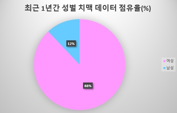 자료 = 데이터앤리서치