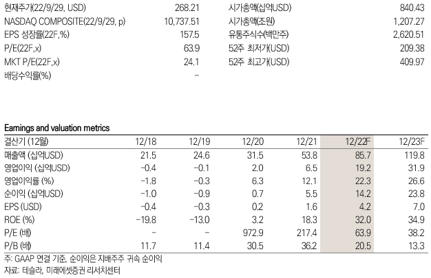 테슬라 키데이터