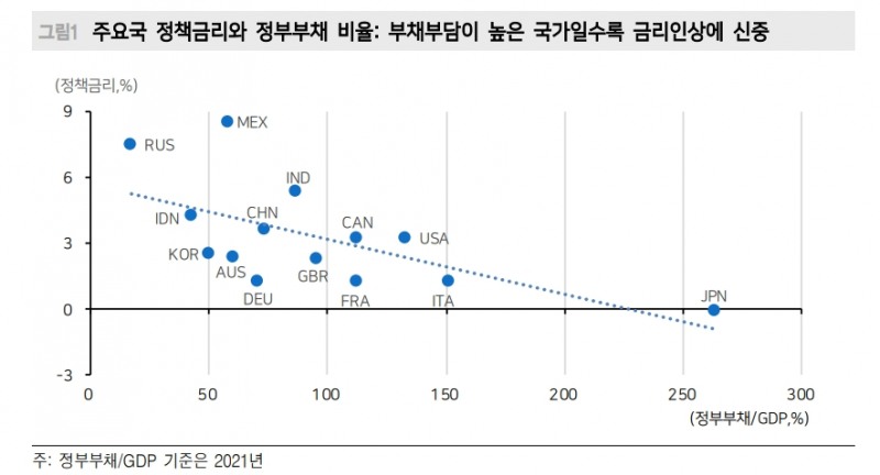 주식시장 안정 찾기 위해선 부채 리스크 진정이 우선..부채 문제 기업으로 옮겨가는 중 - 메리츠證