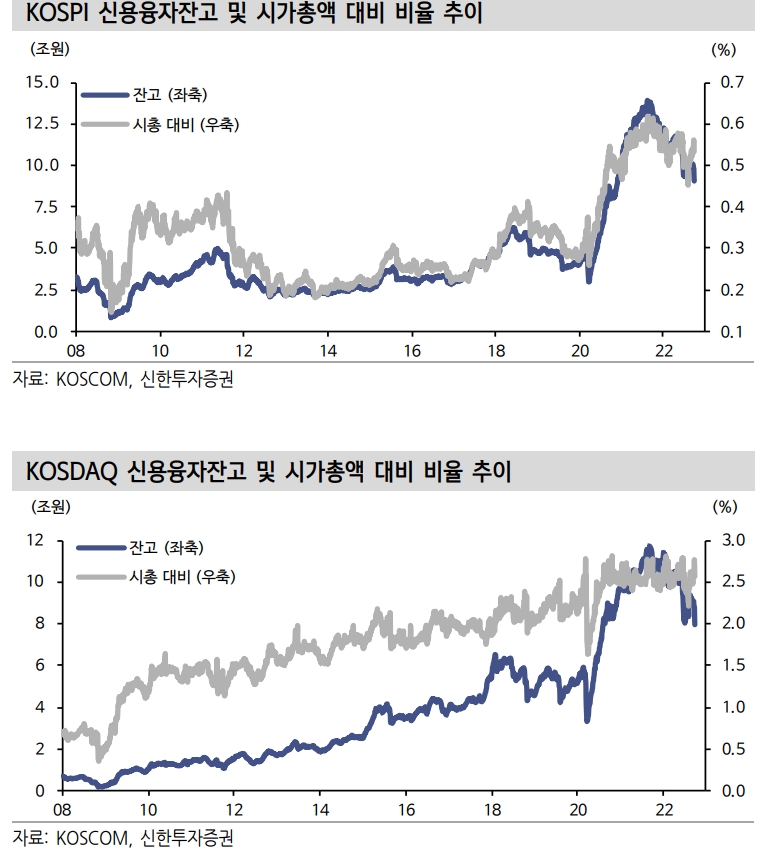 증안펀드, 금융시장 안정 의지와 악성 매물 소화차원에서 의미 있어 - 신금투