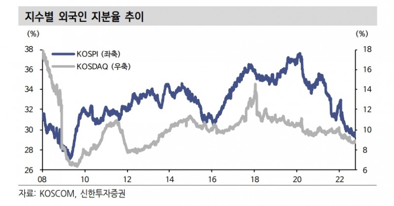 증안펀드, 금융시장 안정 의지와 악성 매물 소화차원에서 의미 있어 - 신금투
