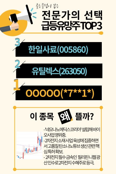 【포착】급락장 포착된 급등유망 1위 섹터는 바로 '이 곳'