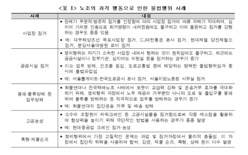 사진출처=전국건설노동조합연맹 홈페이지기사 내용과는 상관없는 사진임.