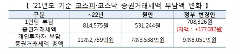 자료: 더불어민주당