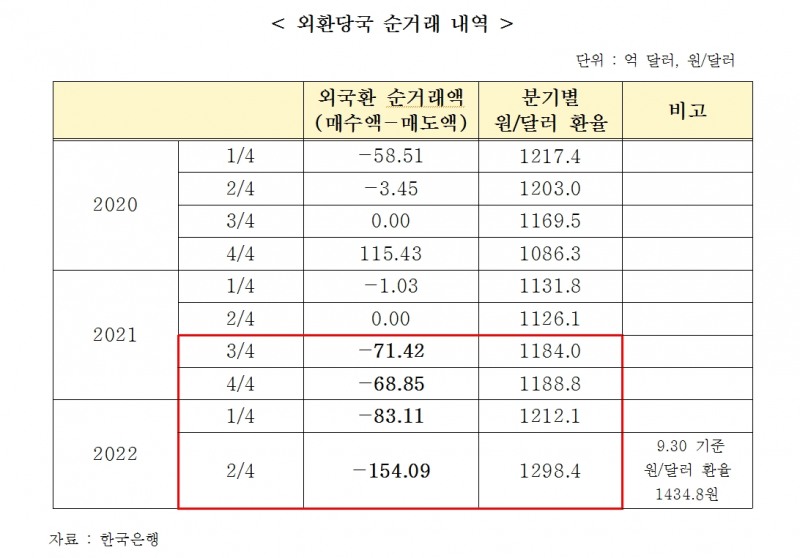 국힘 송언석 "한미 통화스왑 체결 쉽지 않아..페드 전제조건 충족 못 시켜"