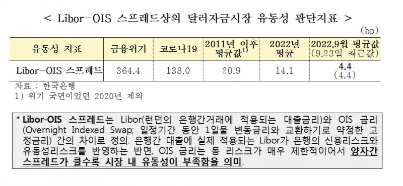 국힘 송언석 "한미 통화스왑 체결 쉽지 않아..페드 전제조건 충족 못 시켜"