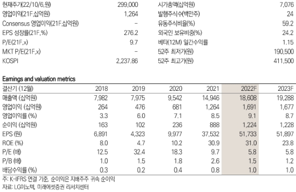 LG이노텍 키데이터