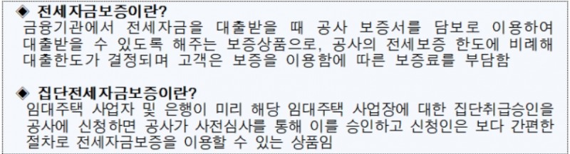 주택금융공사, 11일부터 전세자금보증 한도 4억원으로 상향