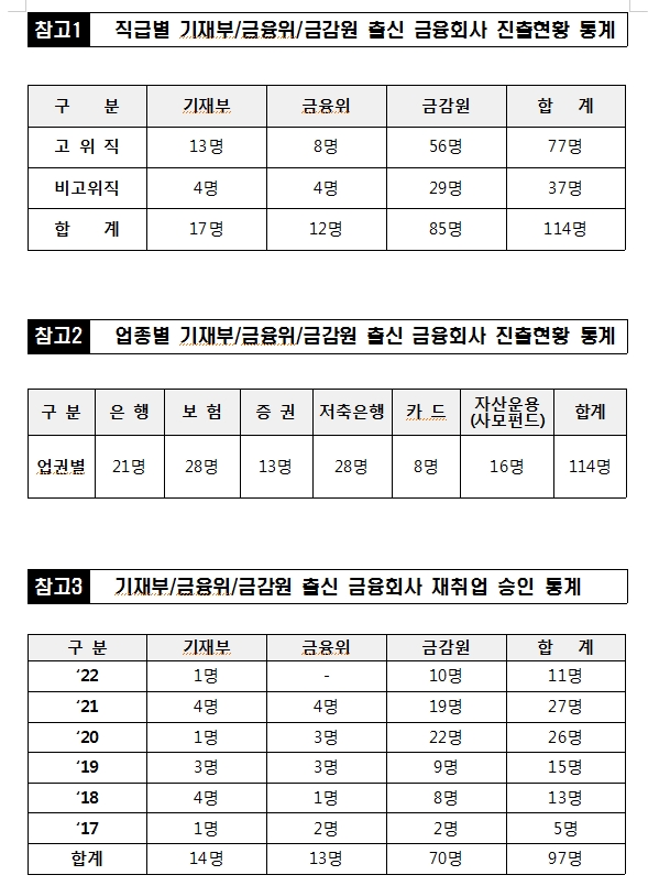 자료: 윤한홍 의원실