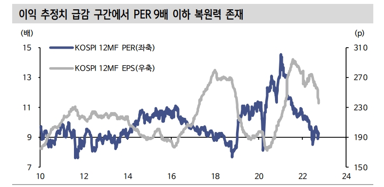 자료: 신한투자증권